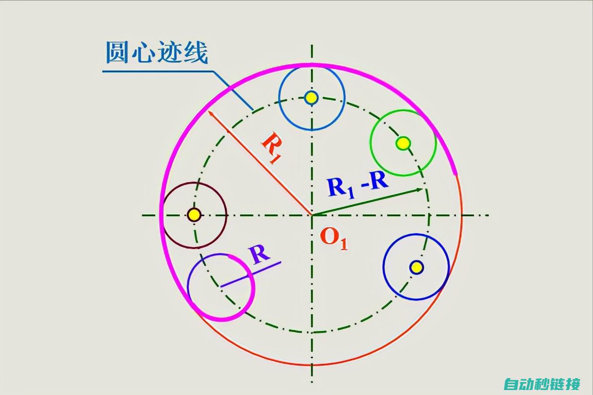 圆弧焊接技术的优势与挑战 (圆弧焊接技术要求)