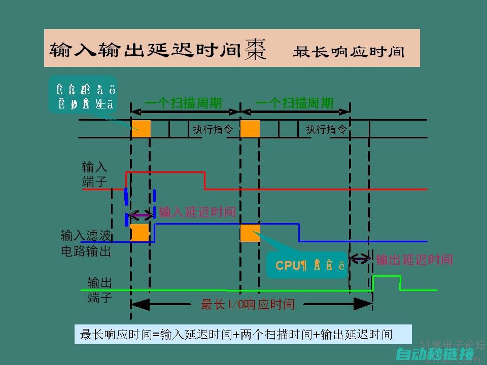 PLC任务周期的基本结构和特点 (plc任务周期)