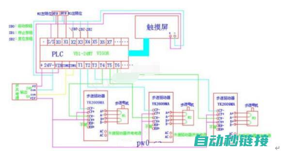 PLC控制伺服电缸推力：实现精确推动的自动化解决方案 (plc控制伺服电机编程)