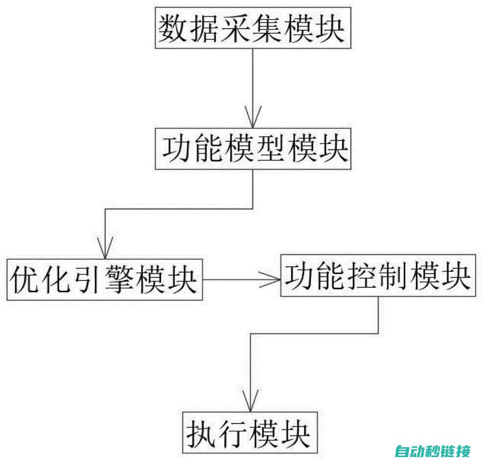 实现智能决策与优化生产力布局 (实现智能决策的步骤)