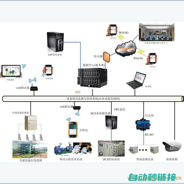 故障概述与可能因素 (故障概述与可行性分析)