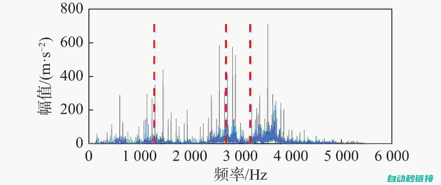 故障概述与可行性分析