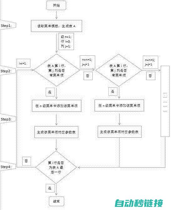 核心与实践指南