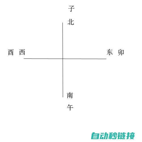 全方位解析方法 (全方位解析方程)