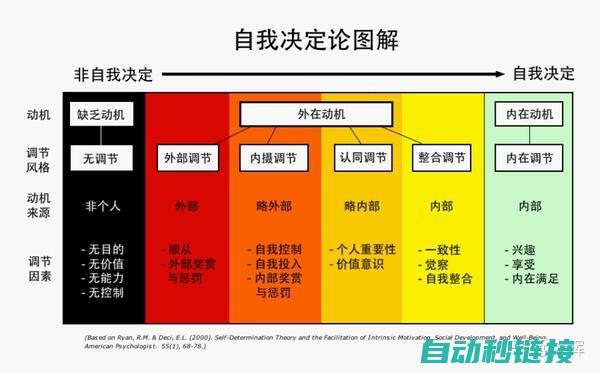 从新手到专家：ABB机器人编程的学习之旅 (从新手到专家的五个阶段)