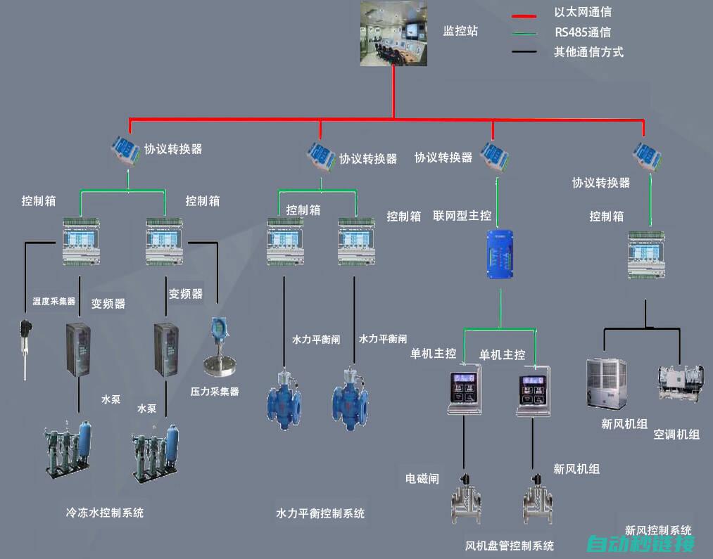 PLC控制K的实现方法 (plc控制卡是什么)