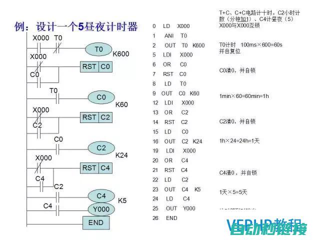 三菱PLC程序启动前的准备工作 (三菱plc程序)