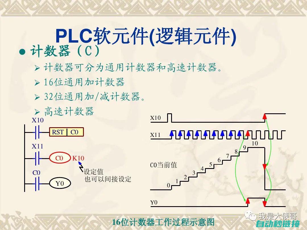 PLC在温度控制中的应用与实践 (plc在温度检测与控制系统中的应用简介)