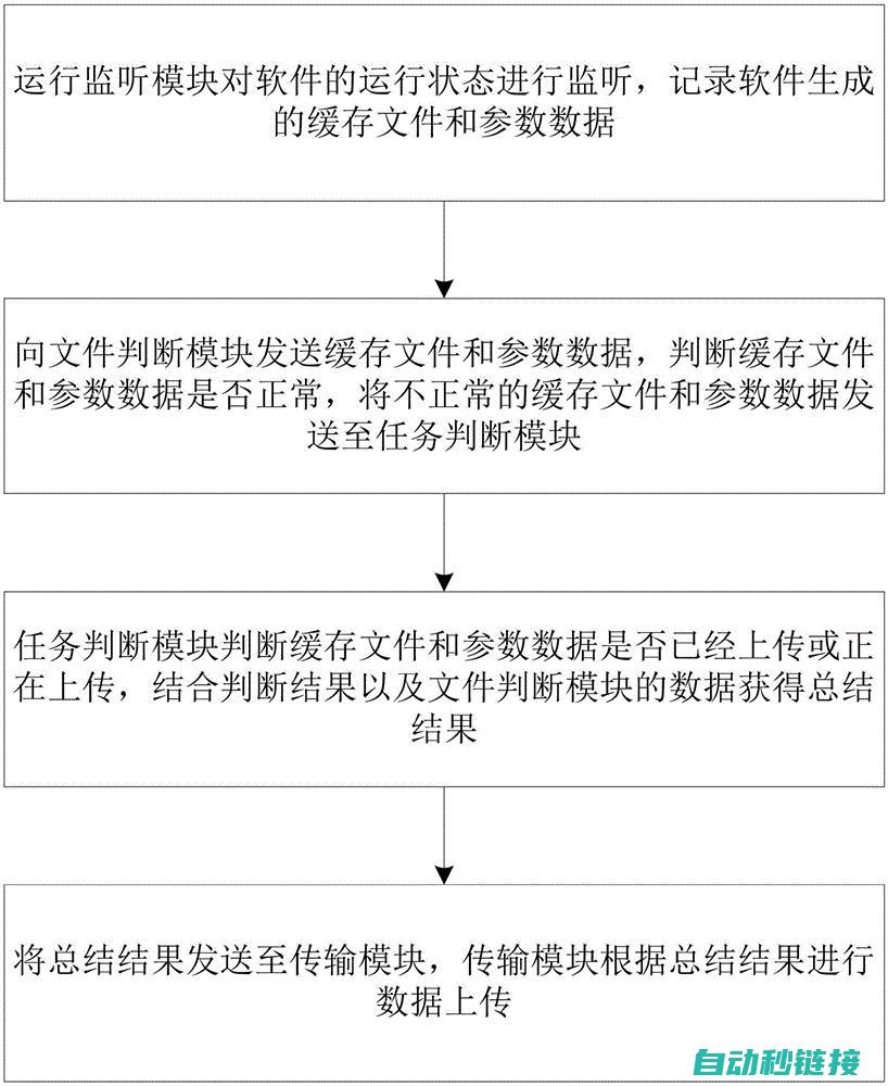 轻松实现威纶屏程序传输