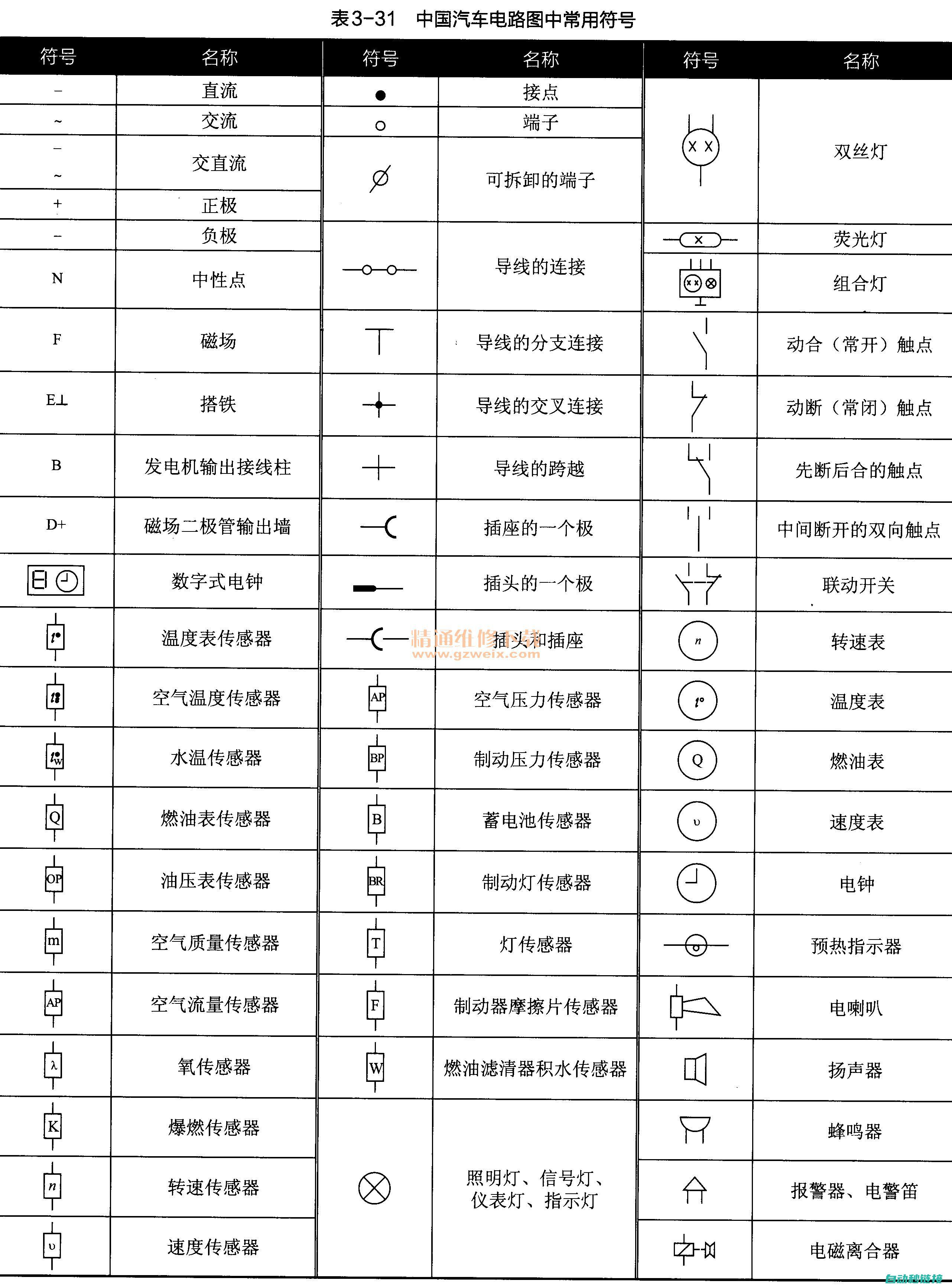 电工电路符号的识别与理解 (电工电路符号大全图解)